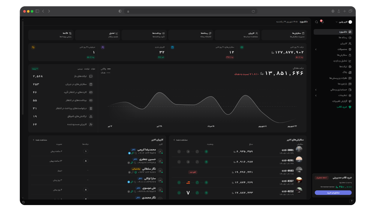 Velin template preview